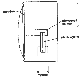 Piezoelektrický mikrofon